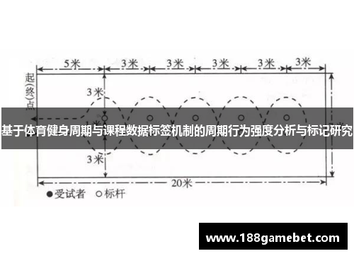 基于体育健身周期与课程数据标签机制的周期行为强度分析与标记研究