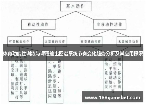 体育功能性训练与课程输出图谱系统节奏变化趋势分析及其应用探索