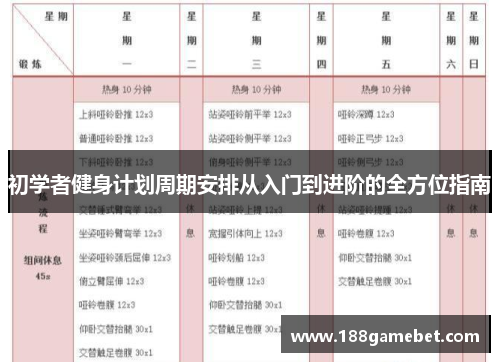 初学者健身计划周期安排从入门到进阶的全方位指南
